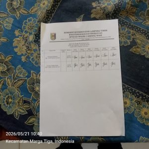 Dokumen daftar hadir pengawas SAJ SD Negeri 1 Gedungwani yang diduga telah ditandatangani penuh sebelum seluruh jadwal ujian berakhir.
